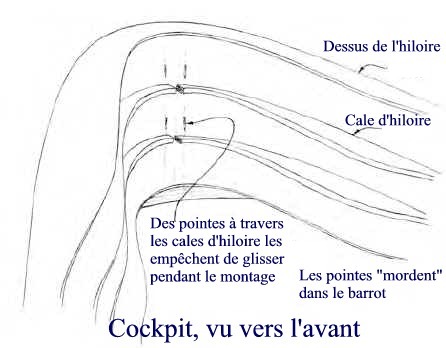 Schéma de construction de l'hiloire, en 5 éléments. Les renflements de part et d'autre permettent de se caler les genoux pour l'esquimautage, notamment. 