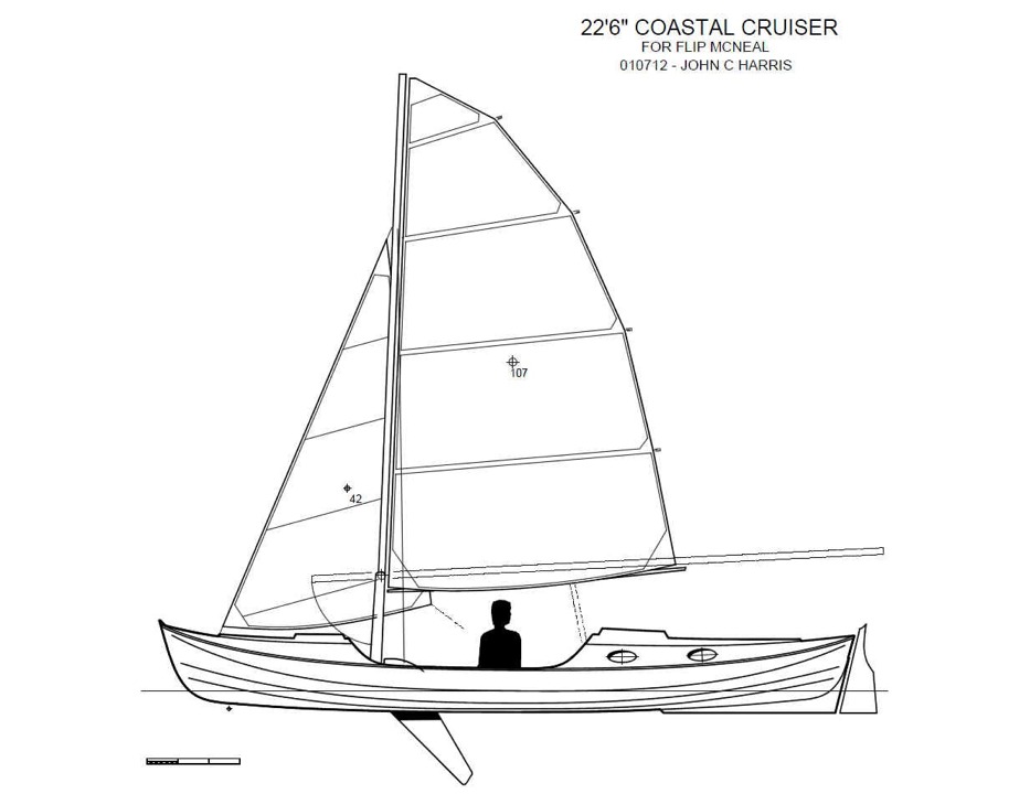 Le plan de voilure de sloop du "coastal cruiser" : grâce au fort rond de chute et à la faible hauteur du mât, le centre de voilure est au même niveau, voire un peu plus bas, que sur la version misainier. C'est une excellente chose, du fait de la faible largeur de cette jolie coque. 