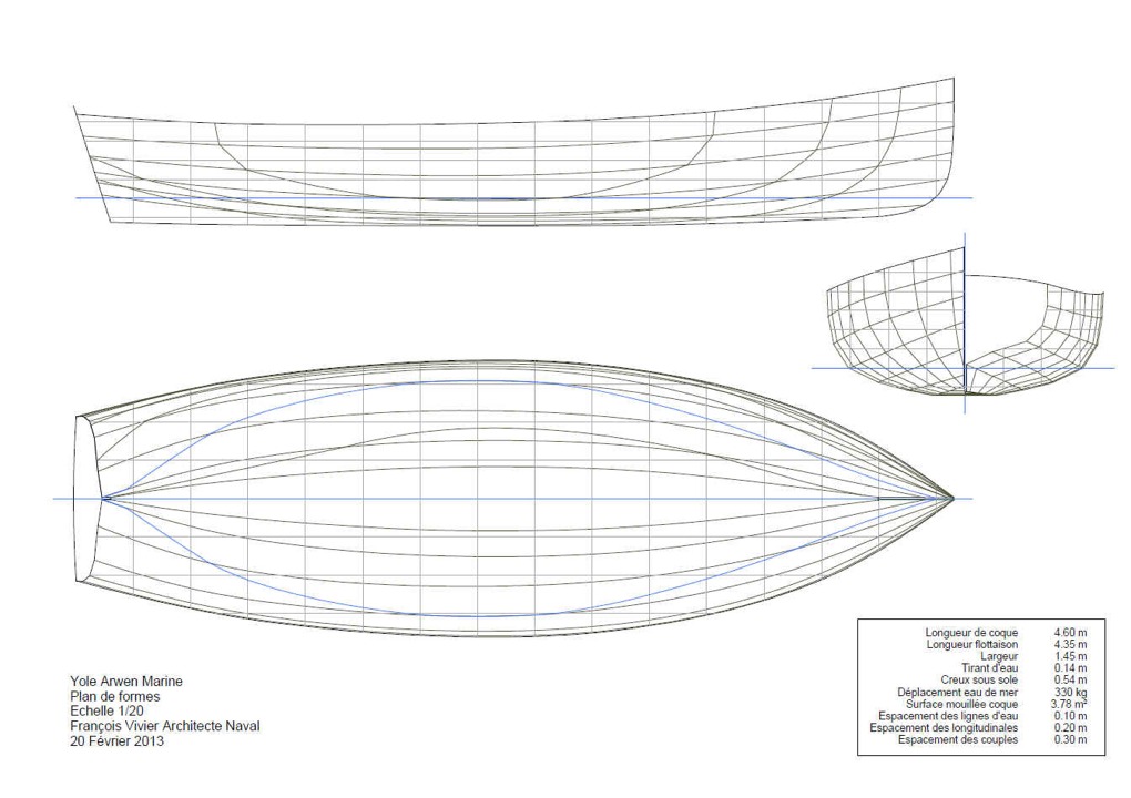 Un nouveau voile-aviron ! J'ai commandé à François Vivier un plan pour un nouveau bateau ulra-léger de 15 pieds à tableau et à clins de contreplaqué, pour lequel je dois maintenant concevoir l'aménagement intérieur afin que François complète les plans. Il y aura un grand caisson étanche avant, un autre à l'arrière, une dérive pivotante, un ballast liquide, le reste n'est pas encore très clair dans mon esprit. Si tout va bien, je construirai le prototype en mai ou juin et pourrai le tester pendant l'été. Je pense qu'il y aura au moins deux gréements : misainier avec une voile au tiers bômée et sloop aurique (mais pourquoi pas aussi un gréement de chaloupe ?) Le kit devrait être disponible après l'été. 